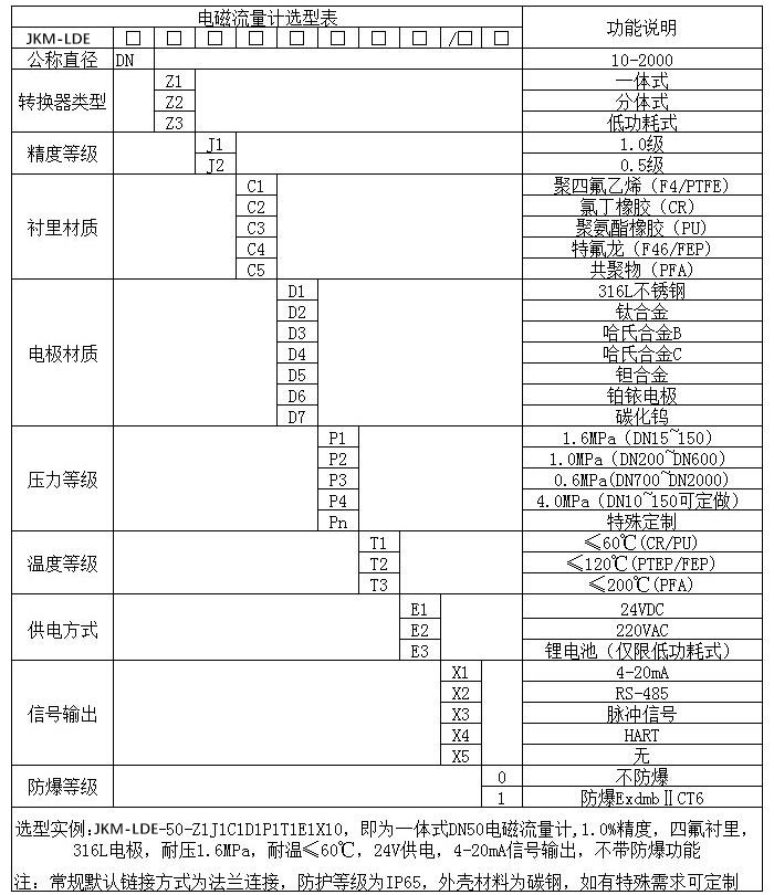 衛(wèi)生型電磁流量計規(guī)格型號選型表
