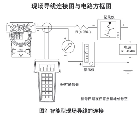 儲罐差壓液位計智能型現(xiàn)場導(dǎo)線的連接圖